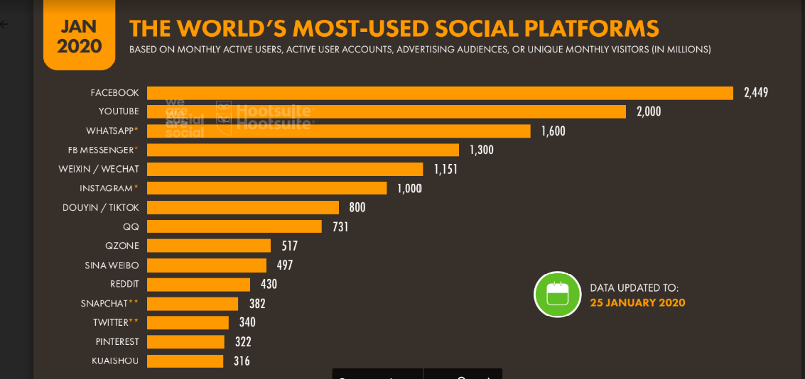 The World's 15 Most Used Social Media Platforms PhoneWorld